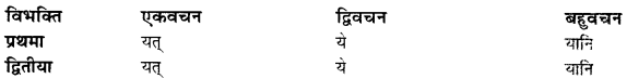 CBSE Class 11 Sanskrit शब्दरूपाणि 55