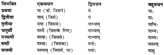 CBSE Class 11 Sanskrit शब्दरूपाणि 56