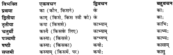 CBSE Class 11 Sanskrit शब्दरूपाणि 60
