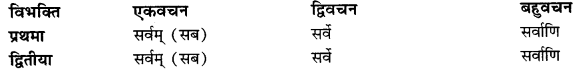 CBSE Class 11 Sanskrit शब्दरूपाणि 68