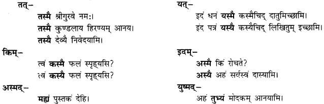 CBSE Class 11 Sanskrit शब्दरूपाणि 77
