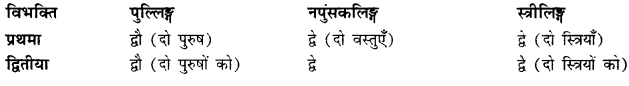 CBSE Class 11 Sanskrit शब्दरूपाणि 83
