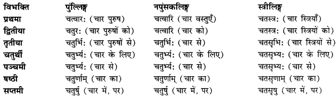 CBSE Class 11 Sanskrit शब्दरूपाणि 86
