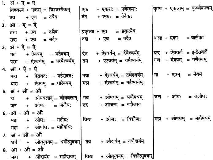 CBSE Class 11 Sanskrit सन्धिः 23