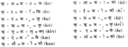 CBSE Class 11 Sanskrit वर्णानाम् उच्चारणस्थानम् 2