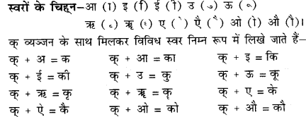 CBSE Class 11 Sanskrit वर्णानाम् उच्चारणस्थानम् 4