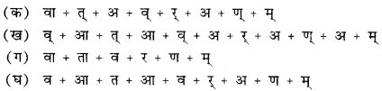 CBSE Class 11 Sanskrit वर्णानाम् उच्चारणस्थानम् 6