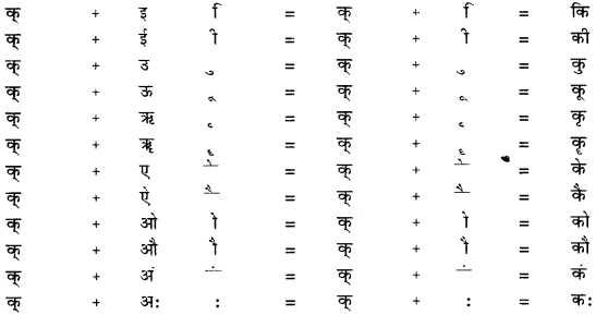 CBSE Class 11 Sanskrit वर्तनी 2