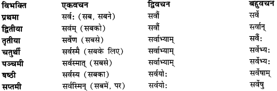 CBSE Class 11 Sanskrit शब्दरूपाणि 67
