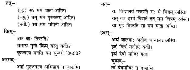 CBSE Class 11 Sanskrit शब्दरूपाणि 71
