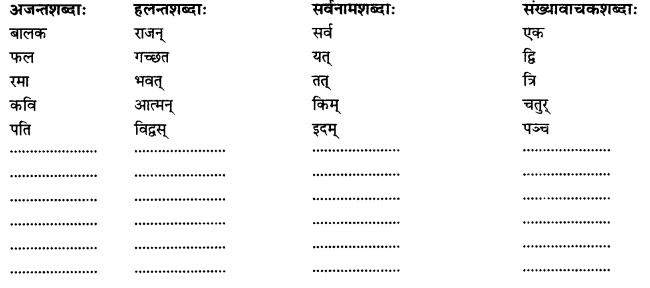 CBSE Class 11 Sanskrit शब्दरूपाणि 90