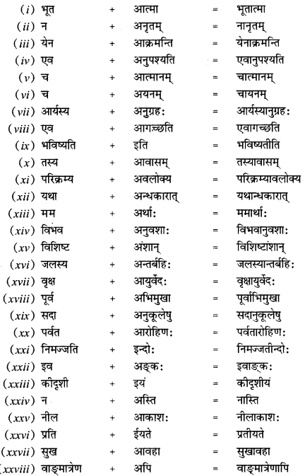 CBSE Class 12 Sanskrit व्याकरणम् सन्धि-प्रकर2