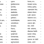 CBSE Class 12 Sanskrit व्याकरणम् समास-प्रकरण 1