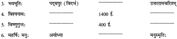 CBSE Class 12 Sanskrit सामान्यः संस्कृतसाहित्यपरिचयः लेखकानां देश-काल-ग्रन्थाणाम् 11