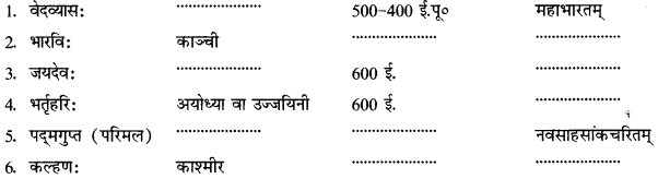 CBSE Class 12 Sanskrit सामान्यः संस्कृतसाहित्यपरिचयः लेखकानां देश-काल-ग्रन्थाणाम् 13