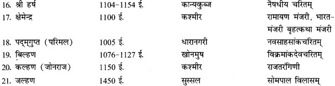 CBSE Class 12 Sanskrit सामान्यः संस्कृतसाहित्यपरिचयः लेखकानां देश-काल-ग्रन्थाणाम् 2
