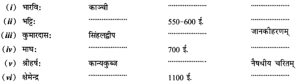CBSE Class 12 Sanskrit सामान्यः संस्कृतसाहित्यपरिचयः लेखकानां देश-काल-ग्रन्थाणाम् 20
