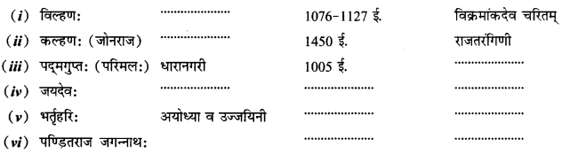 CBSE Class 12 Sanskrit सामान्यः संस्कृतसाहित्यपरिचयः लेखकानां देश-काल-ग्रन्थाणाम् 21