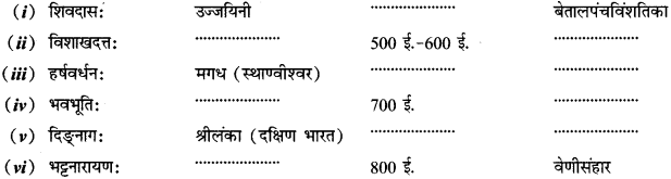 CBSE Class 12 Sanskrit सामान्यः संस्कृतसाहित्यपरिचयः लेखकानां देश-काल-ग्रन्थाणाम् 26