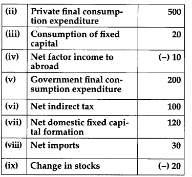 CBSE Previous Year Question Papers Class 12 Economics 2011 Delhi 13