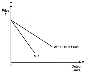 CBSE Previous Year Question Papers Class 12 Economics 2011 Delhi 2