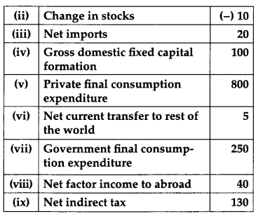 CBSE Previous Year Question Papers Class 12 Economics 2011 Delhi 22