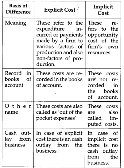 CBSE Previous Year Question Papers Class 12 Economics 2011 Outside Delhi 3