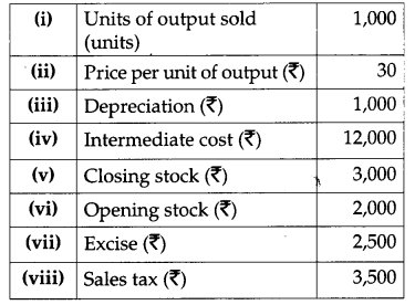 CBSE Previous Year Question Papers Class 12 Economics 2012 Delhi 15