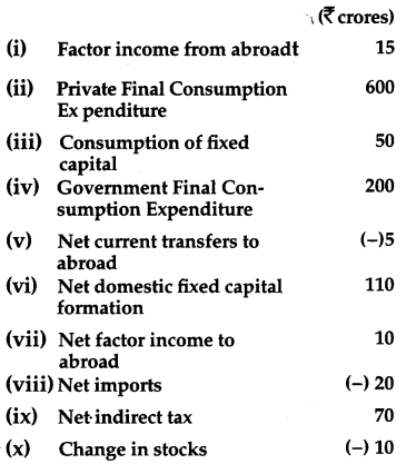 CBSE Previous Year Question Papers Class 12 Economics 2012 Delhi 18