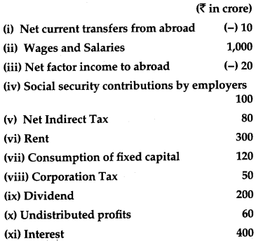 CBSE Previous Year Question Papers Class 12 Economics 2012 Delhi 23