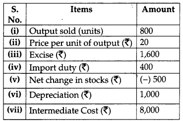 CBSE Previous Year Question Papers Class 12 Economics 2012 Delhi 27