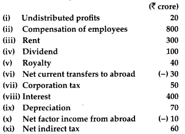 CBSE Previous Year Question Papers Class 12 Economics 2012 Outside Delhi 25