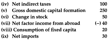 CBSE Previous Year Question Papers Class 12 Economics 2013 Delhi 21