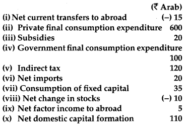 CBSE Previous Year Question Papers Class 12 Economics 2014 Delhi 15