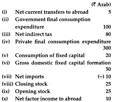 CBSE Previous Year Question Papers Class 12 Economics 2014 Delhi 24