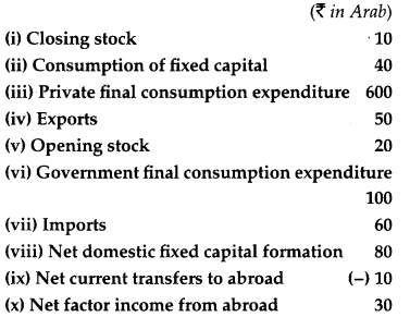 CBSE Previous Year Question Papers Class 12 Economics 2014 Outside Delhi 12