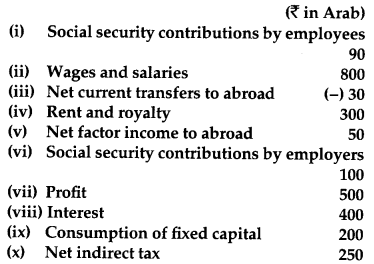 CBSE Previous Year Question Papers Class 12 Economics 2014 Outside Delhi 8