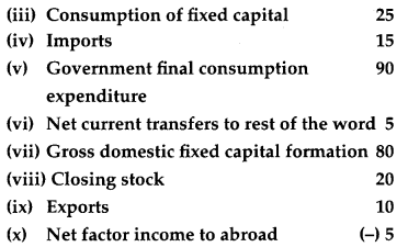 CBSE Previous Year Question Papers Class 12 Economics 2015 Outside Delhi 34