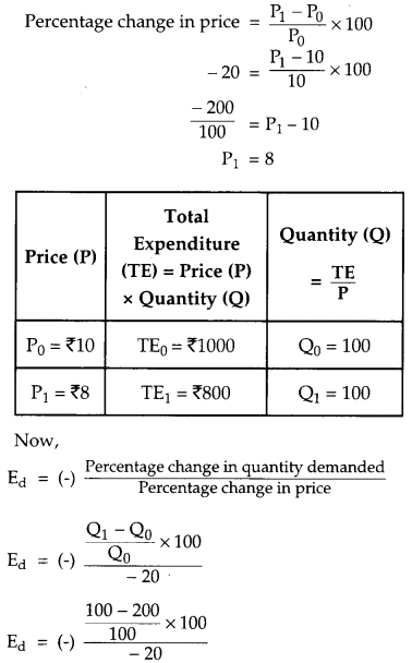 CBSE Previous Year Question Papers Class 12 Economics 2015 Outside Delhi 7