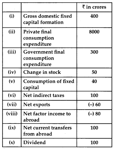CBSE Previous Year Question Papers Class 12 Economics 2017 Delhi 20