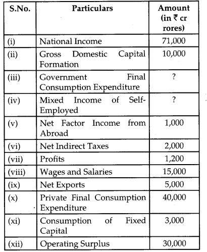 CBSE Previous Year Question Papers Class 12 Economics 2019 Delhi 9