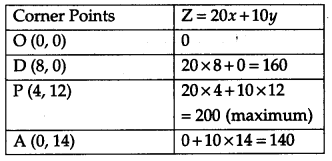 CBSE Previous Year Question Papers Class 12 Maths 2011 Delhi 73