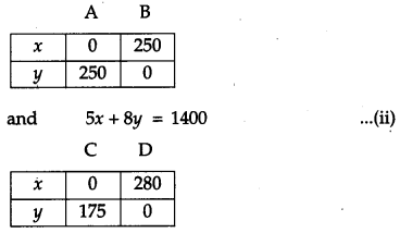 CBSE Previous Year Question Papers Class 12 Maths 2011 Outside Delhi 81