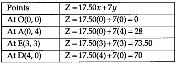 CBSE Previous Year Question Papers Class 12 Maths 2012 Delhi 54