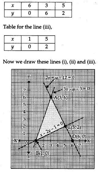 CBSE Previous Year Question Papers Class 12 Maths 2012 Delhi 92
