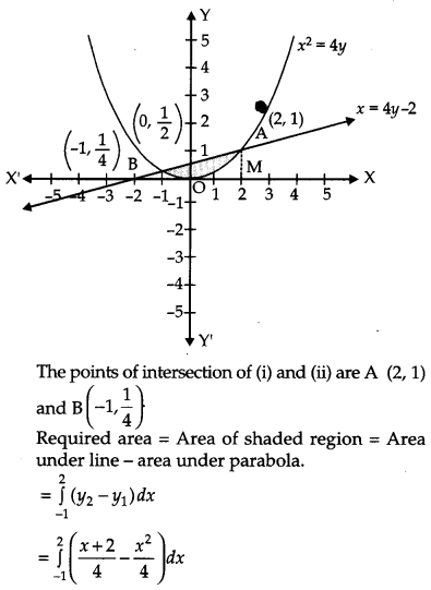 CBSE Previous Year Question Papers Class 12 Maths 2013 Delhi 56