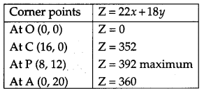 CBSE Previous Year Question Papers Class 12 Maths 2014 Delhi 67
