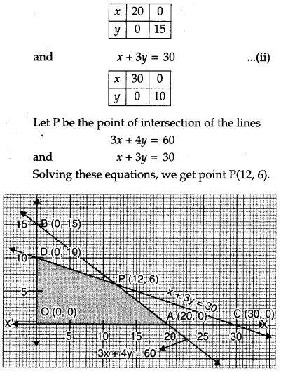 CBSE Previous Year Question Papers Class 12 Maths 2014 Outside Delhi 63