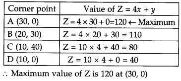 CBSE Previous Year Question Papers Class 12 Maths 2017 Delhi 78