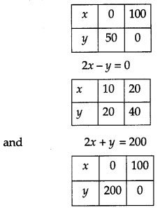 CBSE Previous Year Question Papers Class 12 Maths 2017 Outside Delhi 41